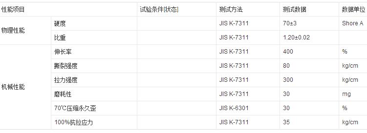 綠色光面ABS復TPU板參數分析圖片 綠色光面ABS復TPU板參數分析