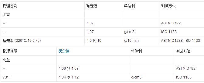 紅色ABS復ASA皮紋板圖片 紅色ABS復ASA皮紋板