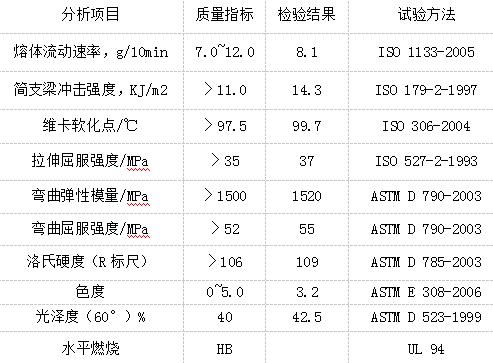 白色耐候ABS啞光板特性分析參數圖片 白色耐候ABS啞光板特性分析參數